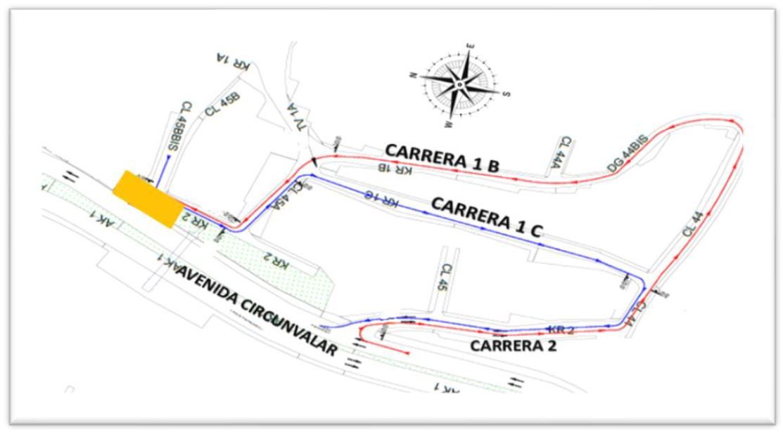 Gráfica de desvíos