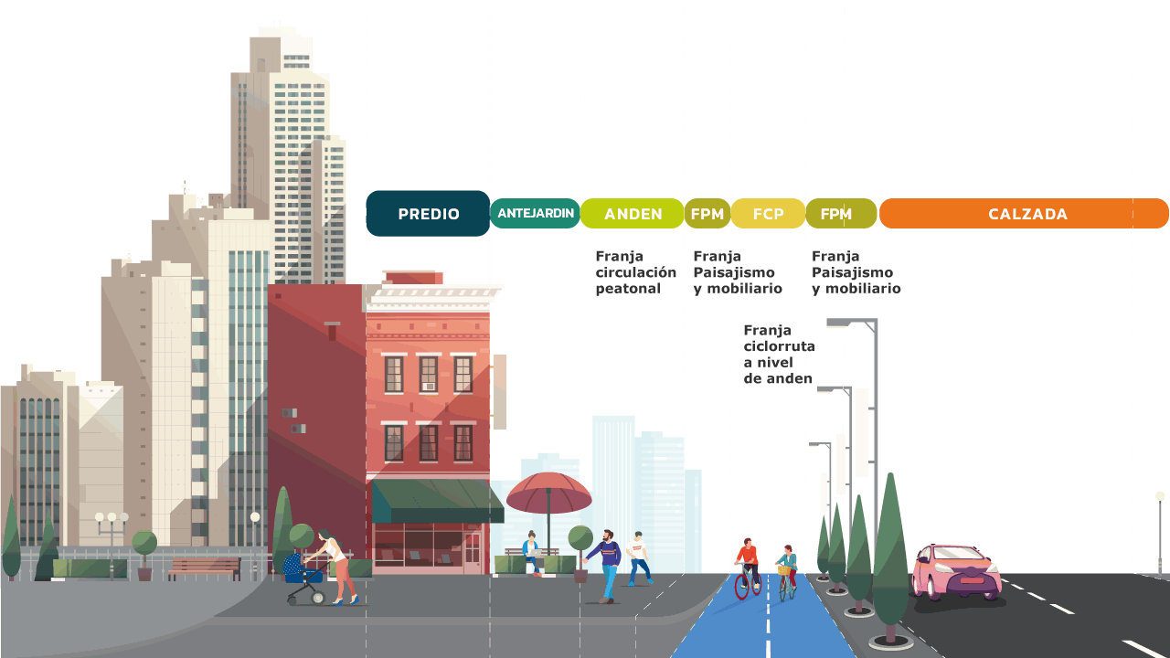 infografía antejardin