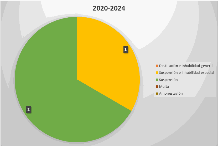 PROCESOS REMITIDOS A JUZGAMIENTO