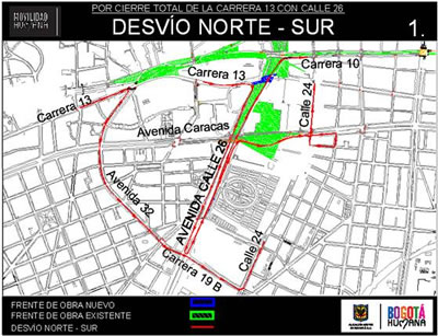 Desvíos